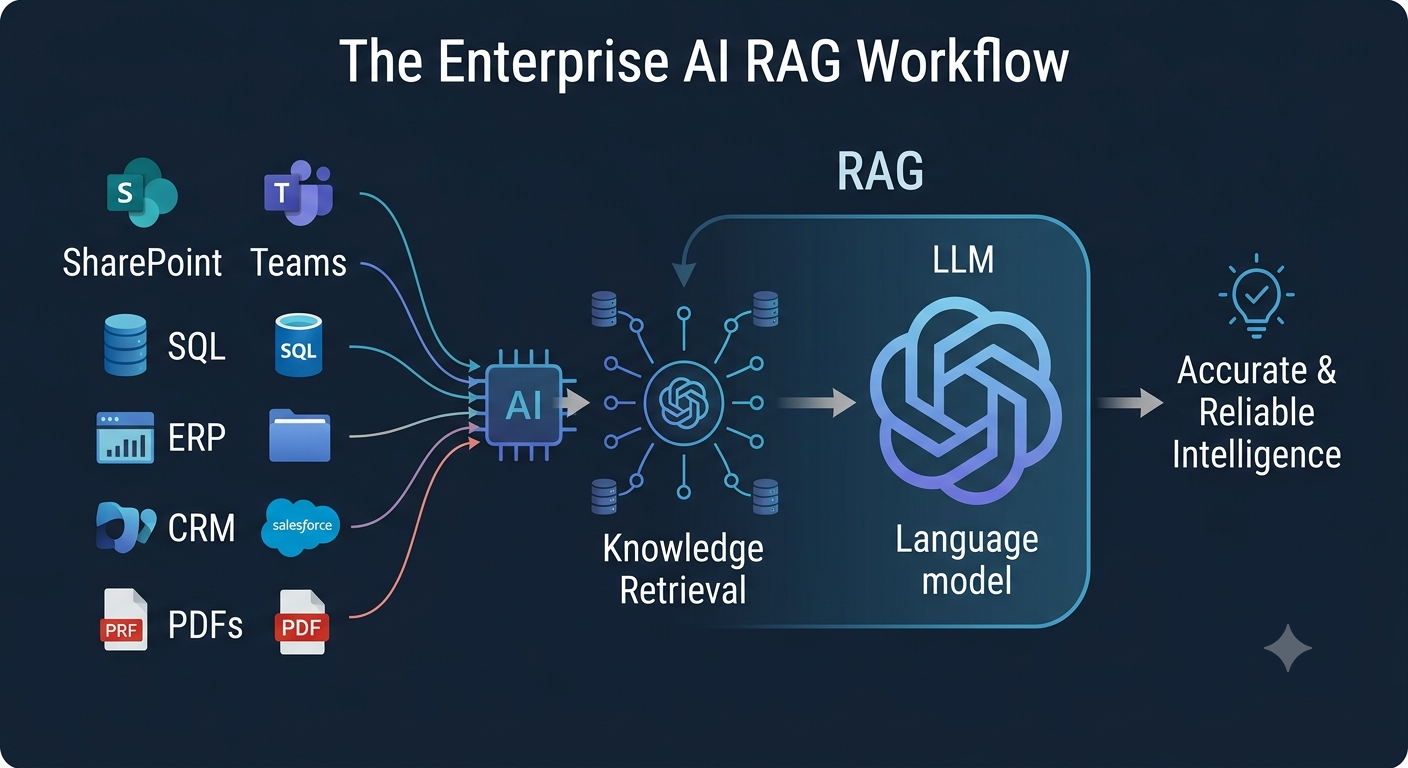 RAG overview